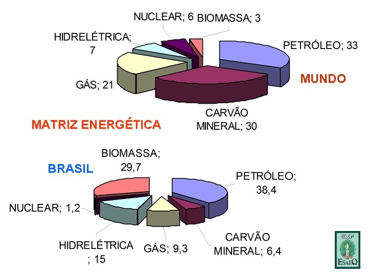 MUNDO MATRIZ ENERGÉTICA BRASIL 