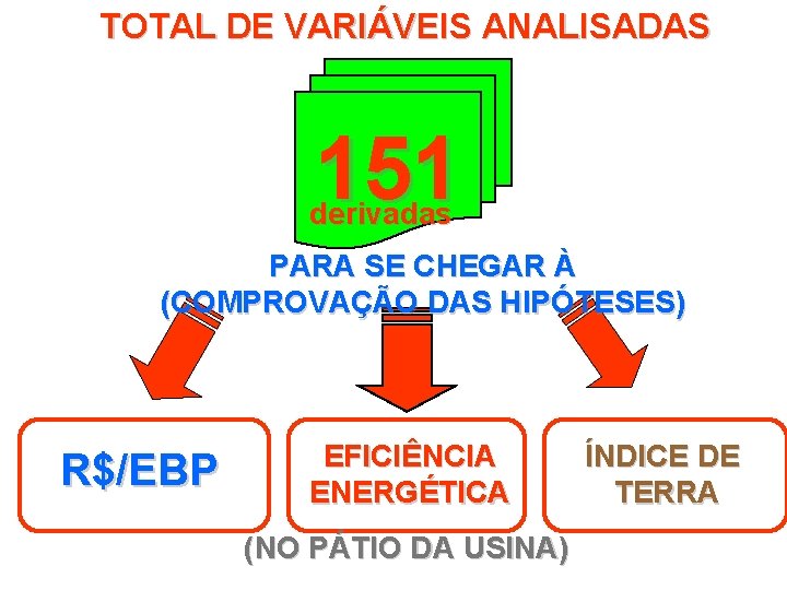 TOTAL DE VARIÁVEIS ANALISADAS 151 derivadas PARA SE CHEGAR À (COMPROVAÇÃO DAS HIPÓTESES) R$/EBP