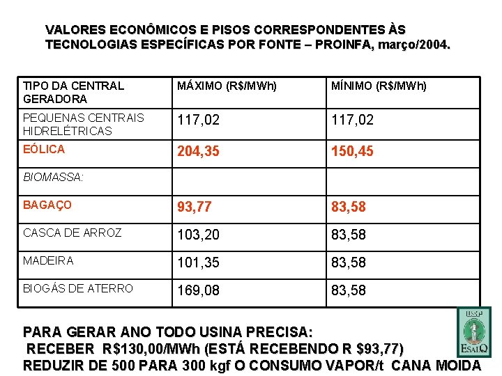 VALORES ECONÔMICOS E PISOS CORRESPONDENTES ÀS TECNOLOGIAS ESPECÍFICAS POR FONTE – PROINFA, março/2004. TIPO
