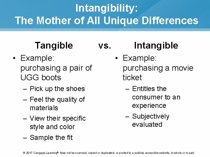 Intangibility: The Mother of All Unique Differences Tangible vs. Intangible • Example: purchasing a