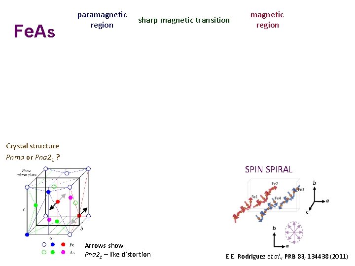 Fe. As paramagnetic region sharp magnetic transition Crystal structure Pnma or Pna 21 ?