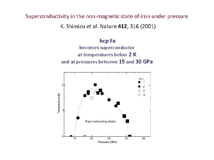 Superconductivity in the non-magnetic state of iron under pressure K. Shimizu et al. Nature