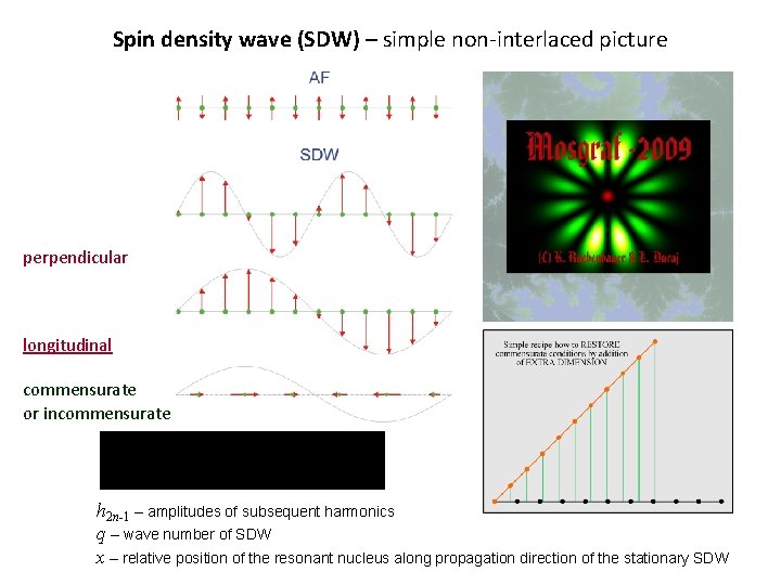 Spin density wave (SDW) – simple non-interlaced picture perpendicular longitudinal commensurate or incommensurate h