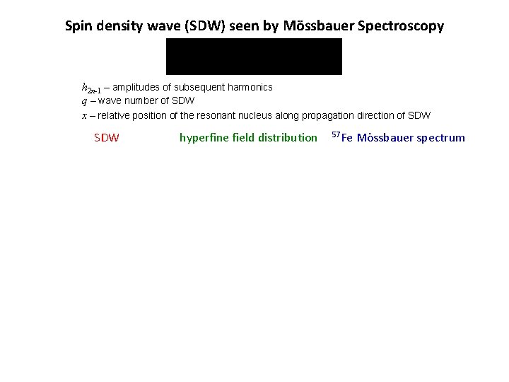 Spin density wave (SDW) seen by Mössbauer Spectroscopy h 2 n-1 – amplitudes of