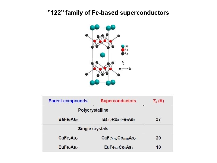 ” 122” family of Fe-based superconductors 