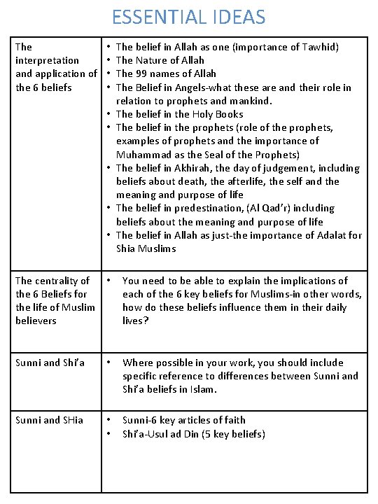 ESSENTIAL IDEAS The interpretation and application of the 6 beliefs • • • The