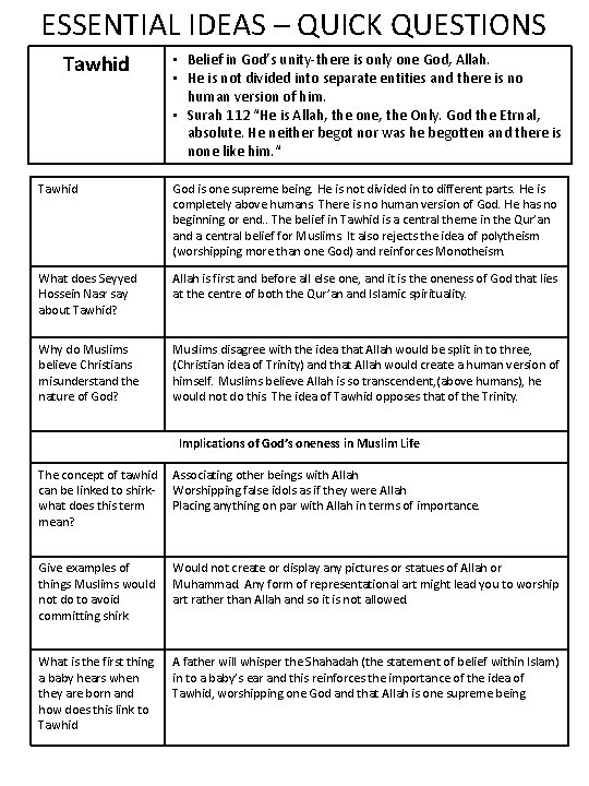 ESSENTIAL IDEAS – QUICK QUESTIONS Tawhid • Belief in God’s unity-there is only one