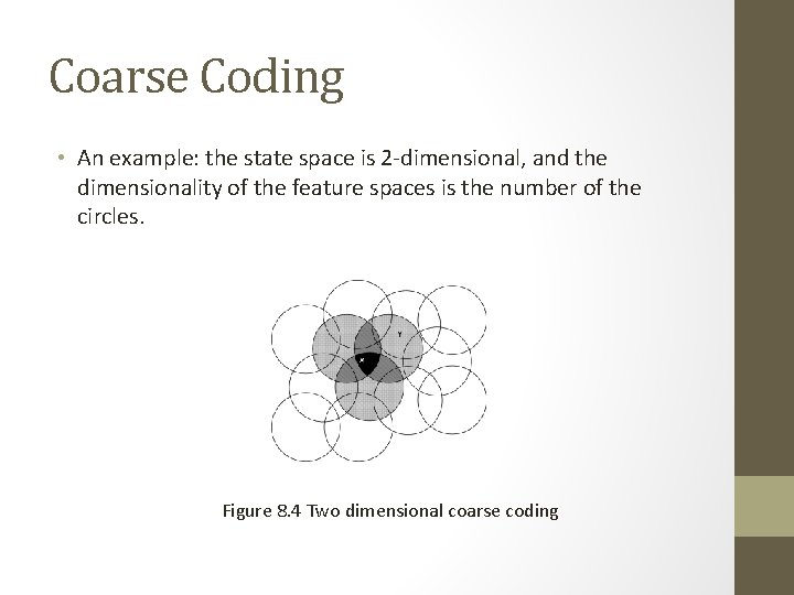 Coarse Coding • An example: the state space is 2 -dimensional, and the dimensionality