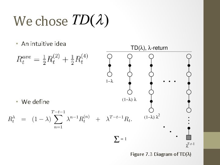 We chose • An intuitive idea • We define Figure 7. 3 Diagram of