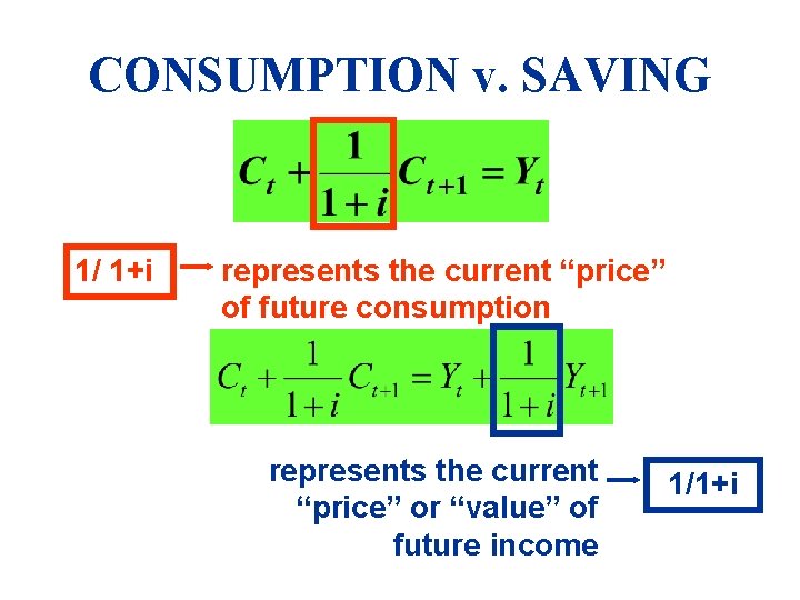 CONSUMPTION v. SAVING 1/ 1+i represents the current “price” of future consumption represents the