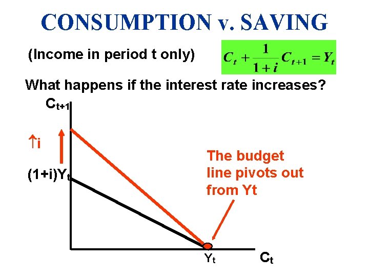 CONSUMPTION v. SAVING (Income in period t only) What happens if the interest rate