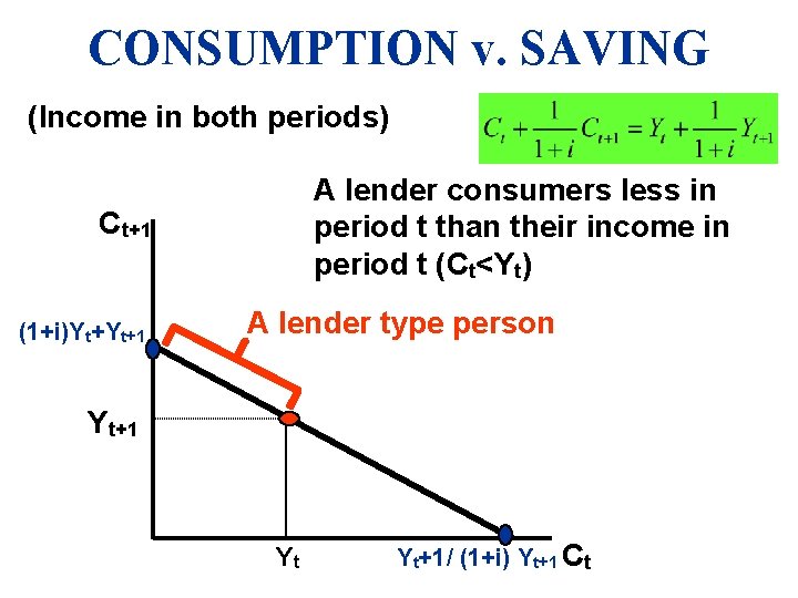 CONSUMPTION v. SAVING (Income in both periods) A lender consumers less in period t