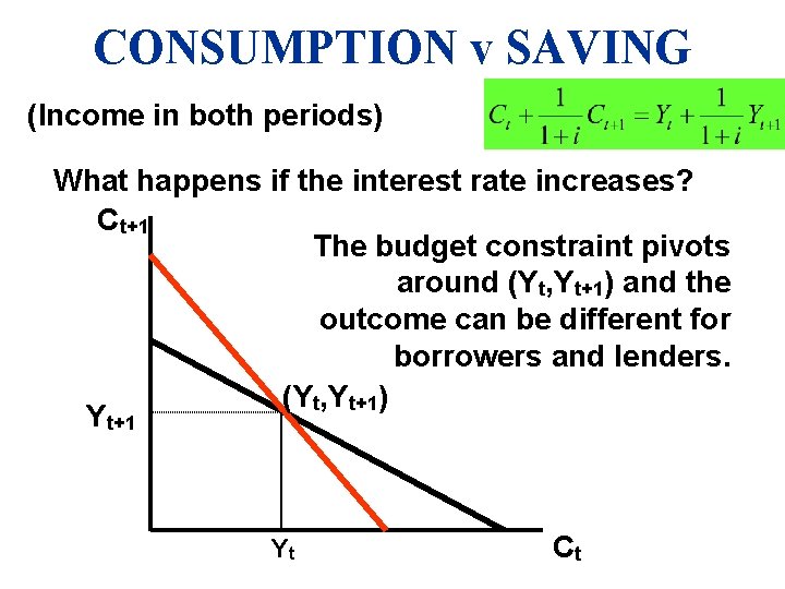 CONSUMPTION v SAVING (Income in both periods) What happens if the interest rate increases?