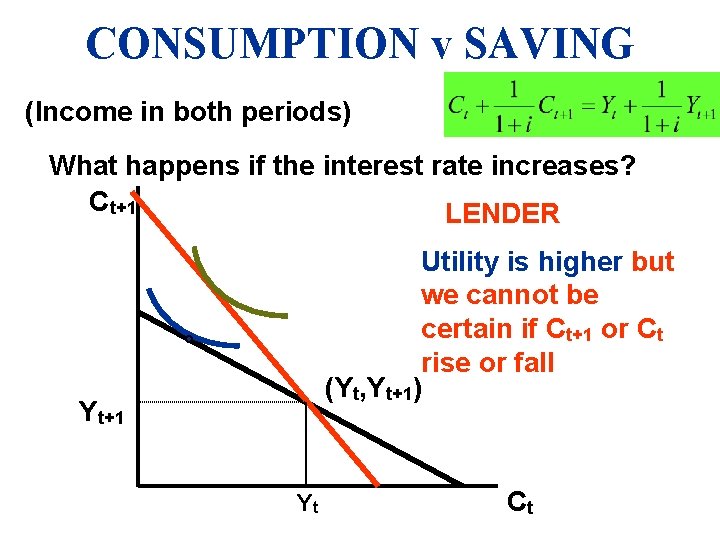 CONSUMPTION v SAVING (Income in both periods) What happens if the interest rate increases?