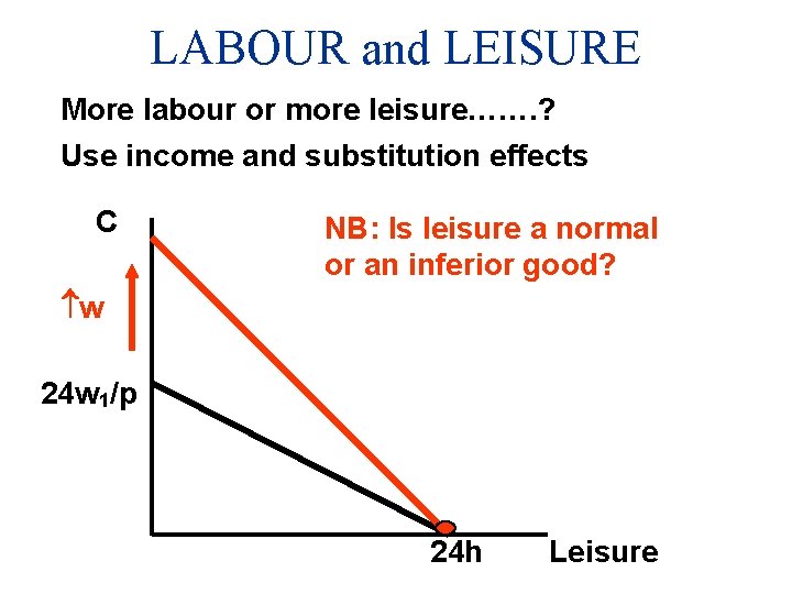 LABOUR and LEISURE More labour or more leisure……. ? Use income and substitution effects