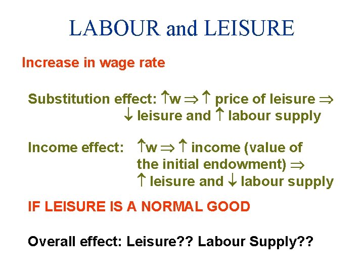 LABOUR and LEISURE Increase in wage rate Substitution effect: w price of leisure and