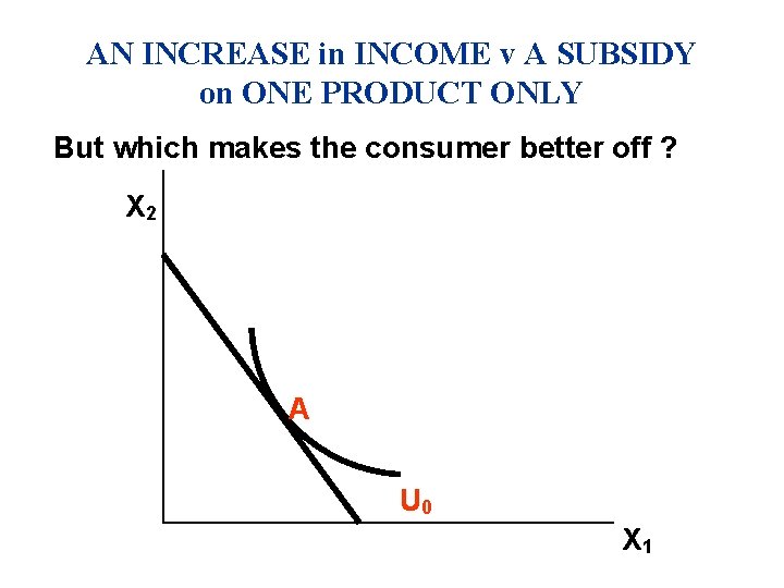 AN INCREASE in INCOME v A SUBSIDY on ONE PRODUCT ONLY But which makes