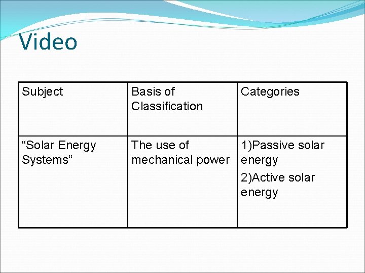 Video Subject Basis of Classification Categories “Solar Energy Systems” The use of 1)Passive solar