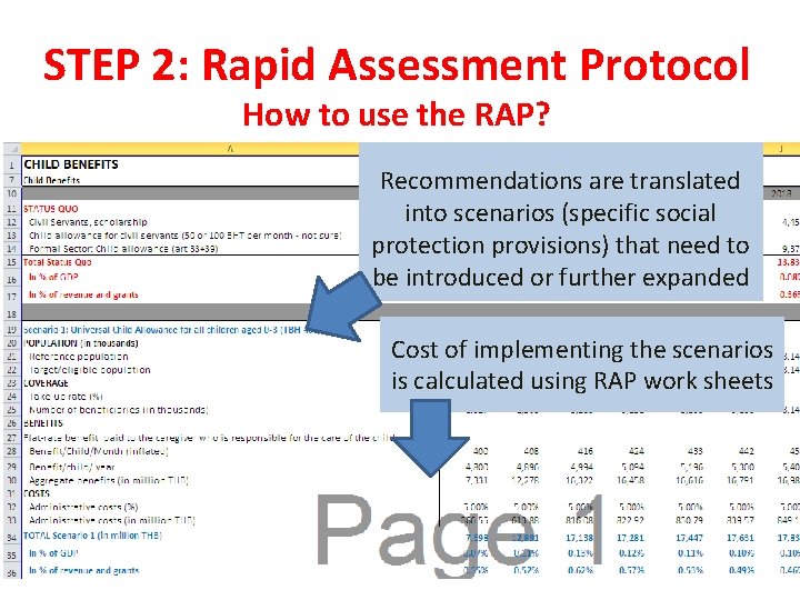 STEP 2: Rapid Assessment Protocol How to use the RAP? Recommendations are translated into