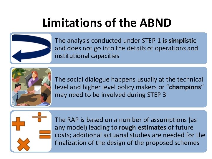 Limitations of the ABND The analysis conducted under STEP 1 is simplistic and does