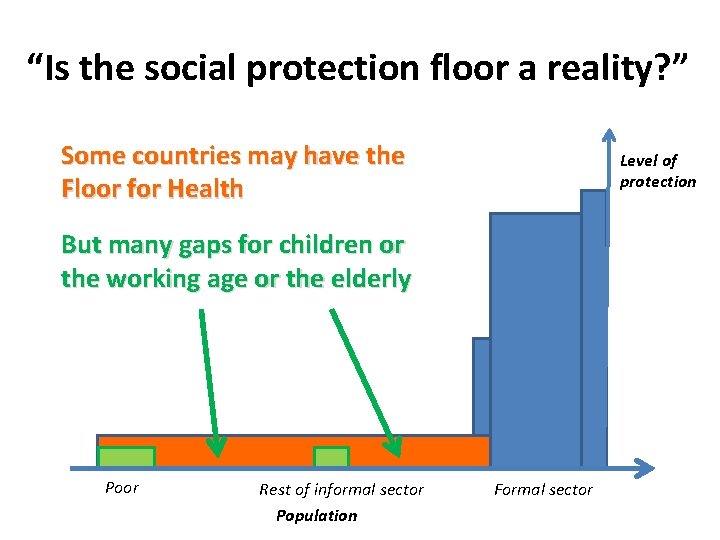 “Is the social protection floor a reality? ” Some countries may have the Floor