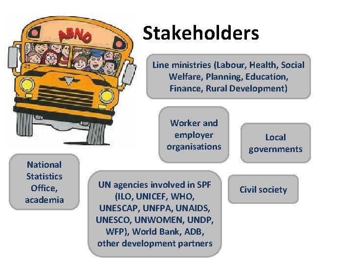 Stakeholders Line ministries (Labour, Health, Social Welfare, Planning, Education, Finance, Rural Development) Worker and