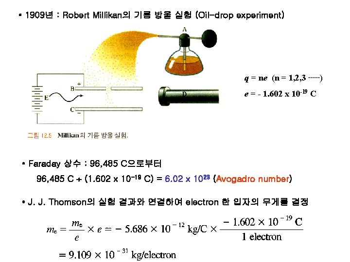  • 1909년 : Robert Millikan의 기름 방울 실험 (Oil-drop experiment) q = ne