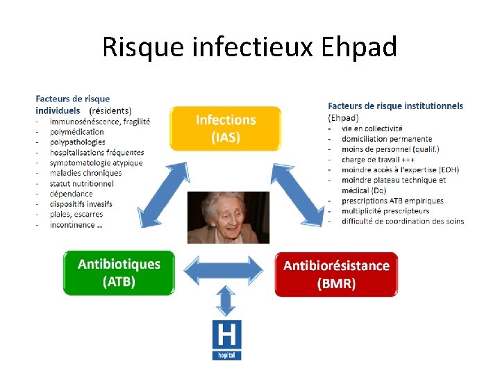 Risque infectieux Ehpad 
