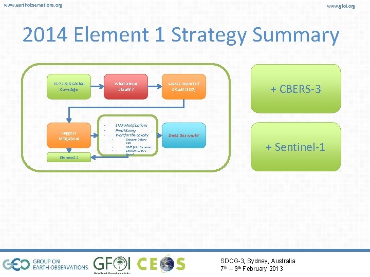 www. earthobservations. org www. gfoi. org 2014 Element 1 Strategy Summary LS-7/LS-8 Global Coverage