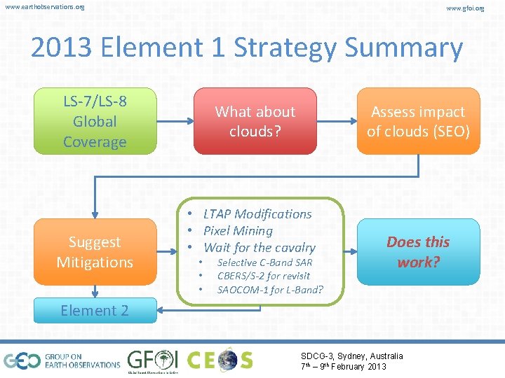 www. earthobservations. org www. gfoi. org 2013 Element 1 Strategy Summary LS-7/LS-8 Global Coverage