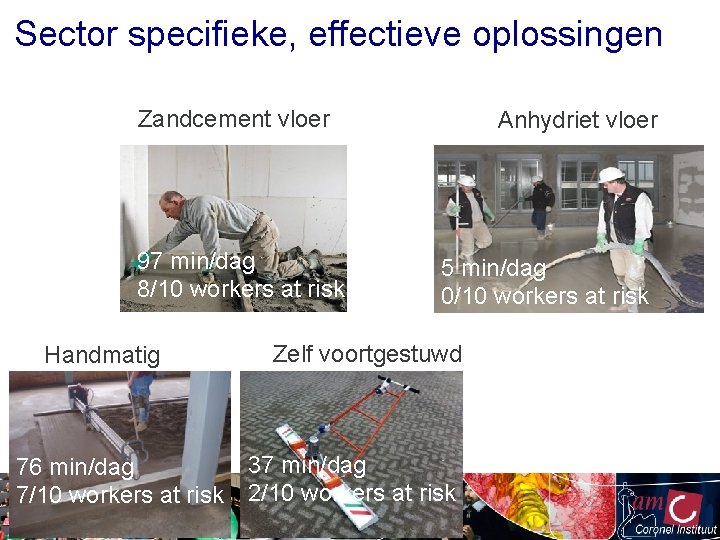 Sector specifieke, effectieve oplossingen Zandcement vloer 97 min/dag 8/10 workers at risk Handmatig 76