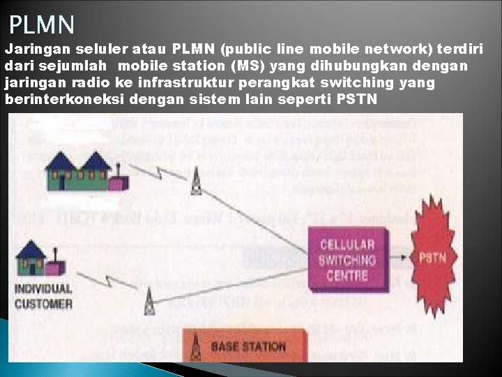 PLMN Jaringan seluler atau PLMN (public line mobile network) terdiri dari sejumlah mobile station