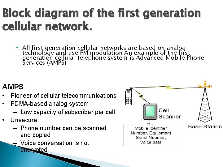 Block diagram of the first generation cellular network. All first generation cellular networks are