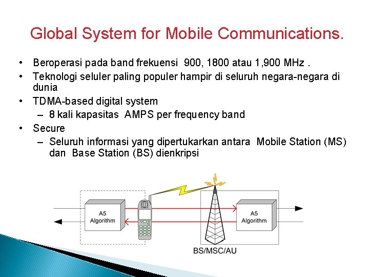 Global System for Mobile Communications. • Beroperasi pada band frekuensi 900, 1800 atau 1,