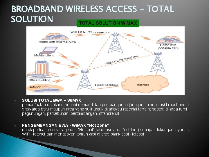 BROADBAND WIRELESS ACCESS – TOTAL SOLUTION Wi. MAX n SOLUSI TOTAL BWA – Wi.