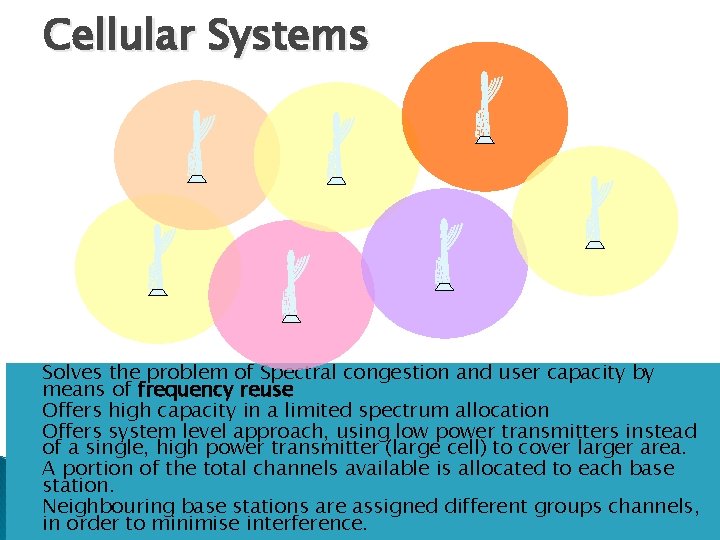 Cellular Systems Solves the problem of Spectral congestion and user capacity by means of