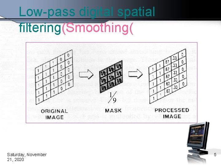 Low-pass digital spatial filtering(Smoothing( Saturday, November 21, 2020 5 