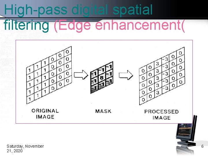 High-pass digital spatial filtering (Edge enhancement( Saturday, November 21, 2020 6 