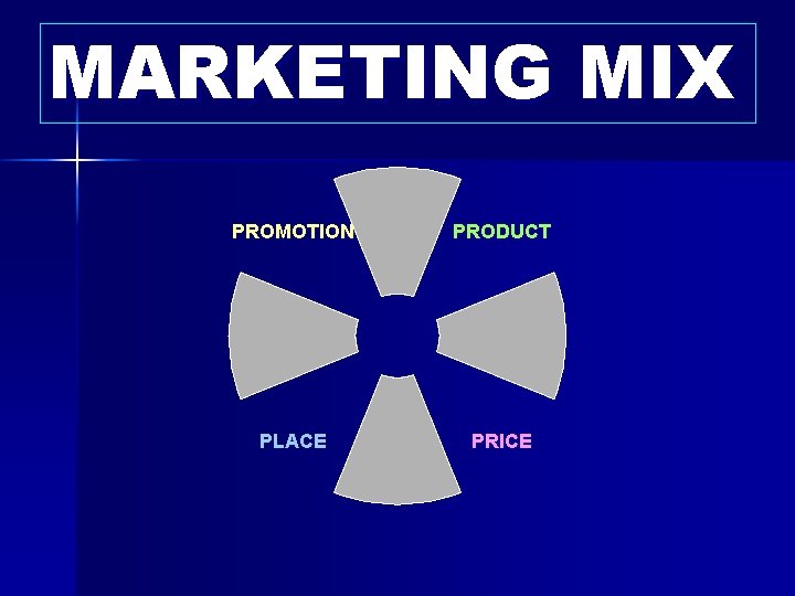 MARKETING MIX PROMOTION PRODUCT PLACE PRICE 