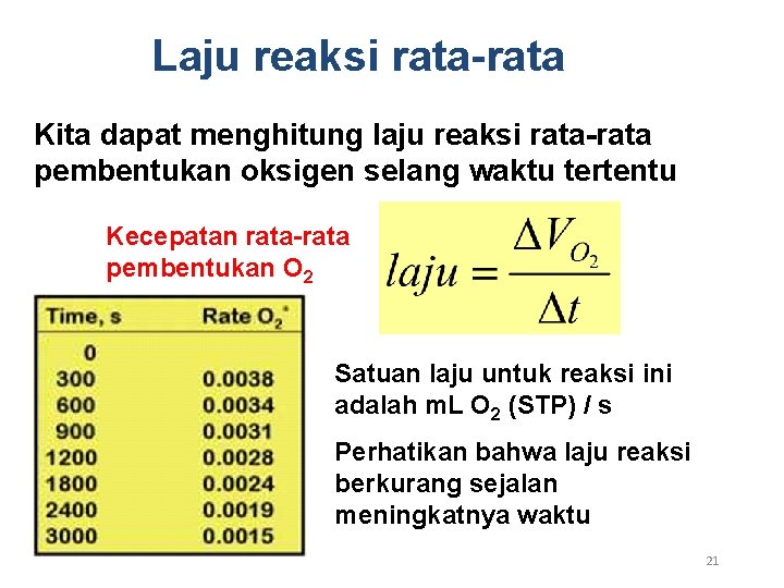 Laju reaksi rata-rata Kita dapat menghitung laju reaksi rata-rata pembentukan oksigen selang waktu tertentu