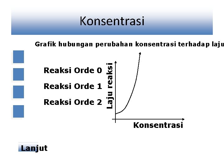 Konsentrasi Reaksi Orde 0 Reaksi Orde 1 Reaksi Orde 2 Laju reaksi Grafik hubungan