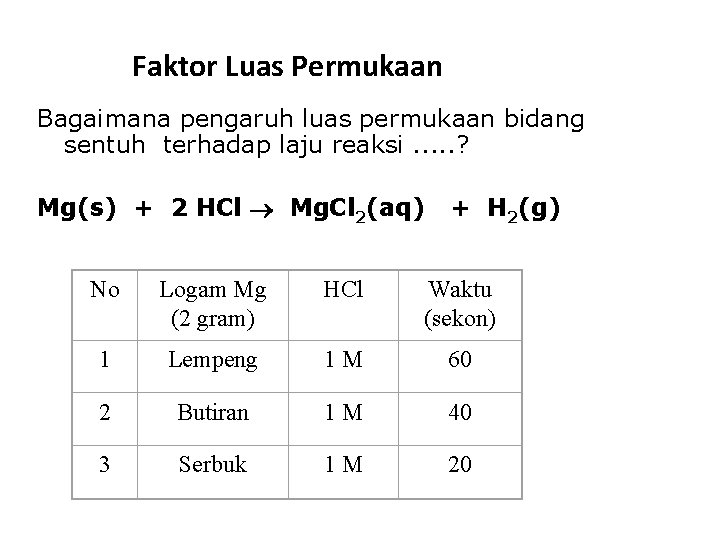 Faktor Luas Permukaan Bagaimana pengaruh luas permukaan bidang sentuh terhadap laju reaksi. . .