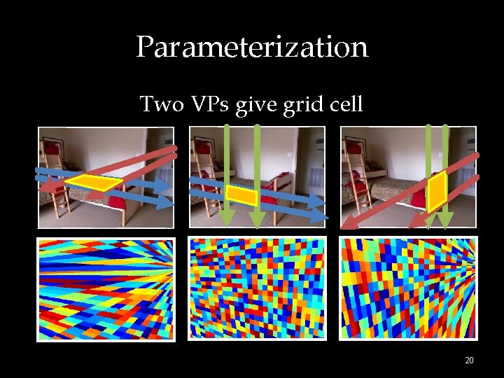 Parameterization Two VPs give grid cell 20 