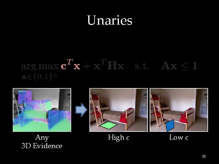 Unaries Any 3 D Evidence High c Low c 30 