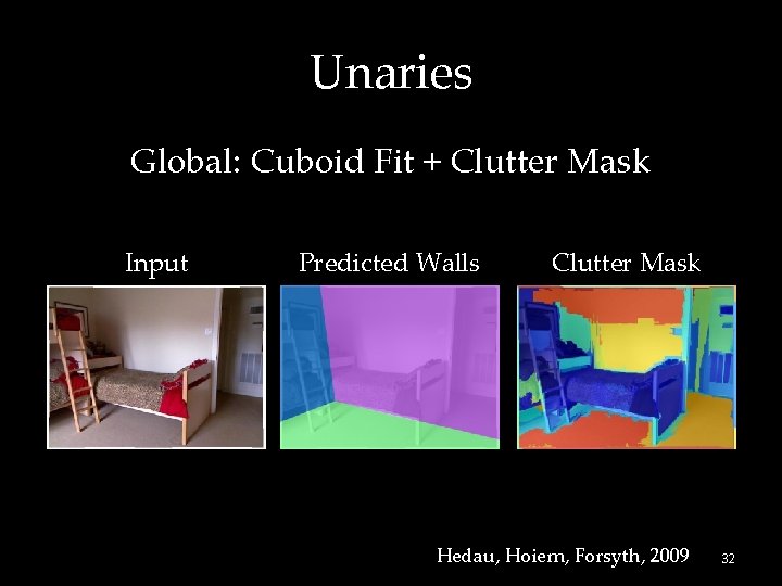 Unaries Global: Cuboid Fit + Clutter Mask Input Predicted Walls Clutter Mask Hedau, Hoiem,