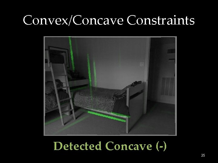 Convex/Concave Constraints Detected Concave (-) 35 