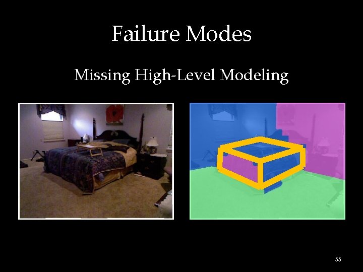 Failure Modes Missing High-Level Modeling 55 