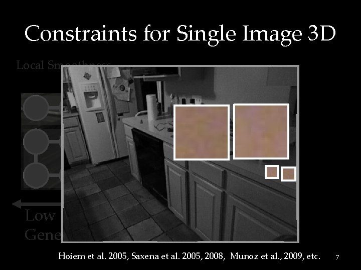 Constraints for Single Image 3 D Local Smoothness Low Level, Generic Hoiem et al.