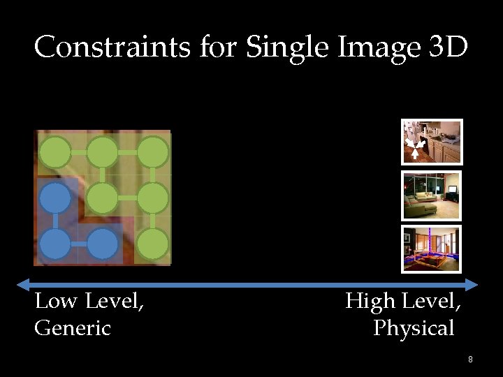 Constraints for Single Image 3 D Low Level, Generic High Level, Physical 8 