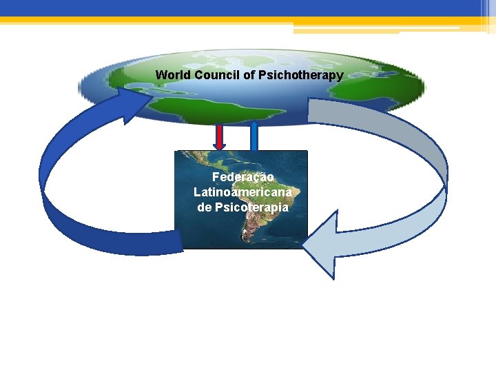 World Council of Psichotherapy Federação Latinoamericana de Psicoterapia ABRAP 